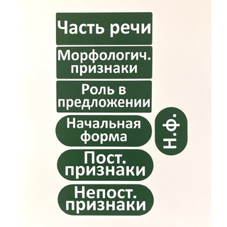 Набор магнитных карточек "Общие термины (морфологический разбор)"