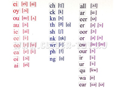 Набор магнитных карточек Letter combination (маленький размер)*